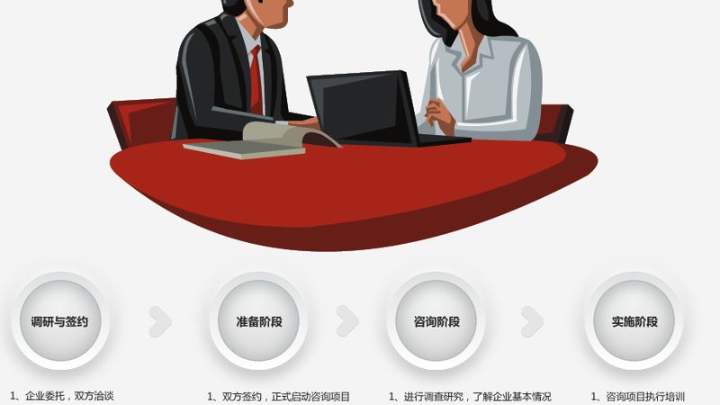 ISO认证咨询售后服务要求